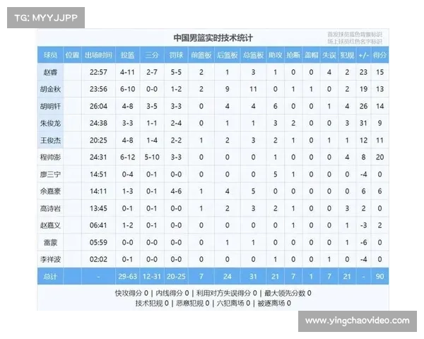 CBA联赛年轻化趋势：“00后”球员占比已达58%。